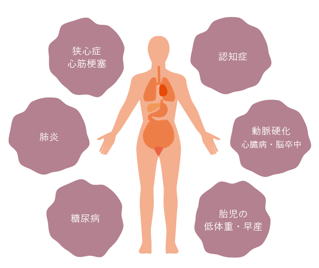 全身へ及ぼす影響